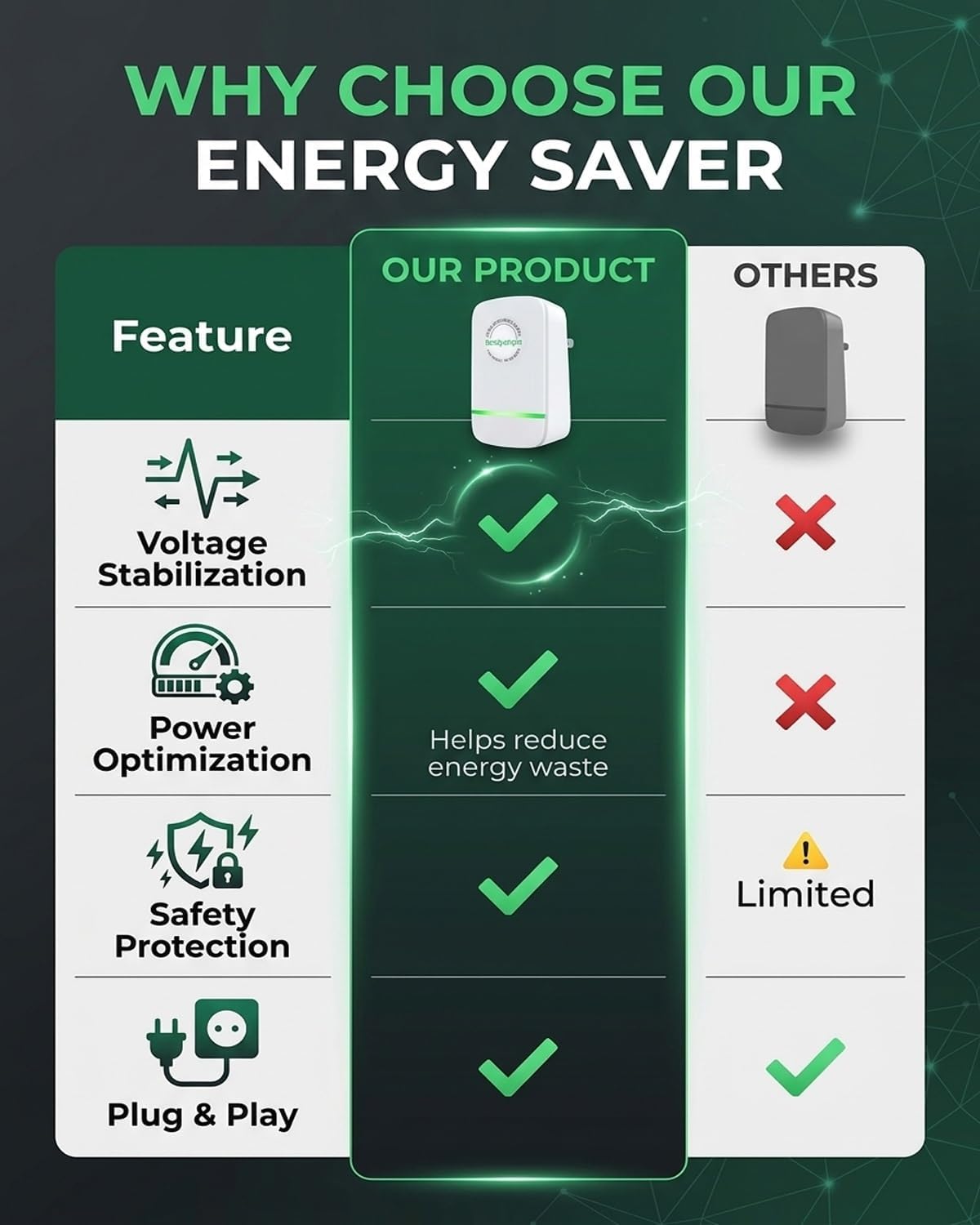 VoltEdge Power Optimizer
